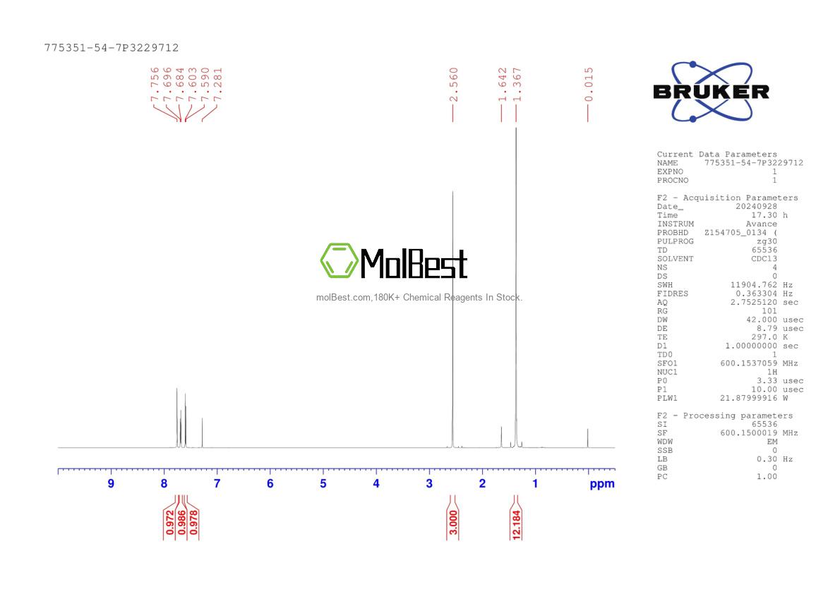 Physical sample testing spectrum (NMR) of 775351-54-7