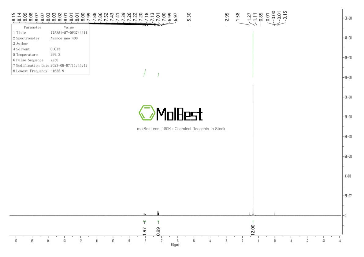 Physical sample testing spectrum (NMR) of 775351-57-0