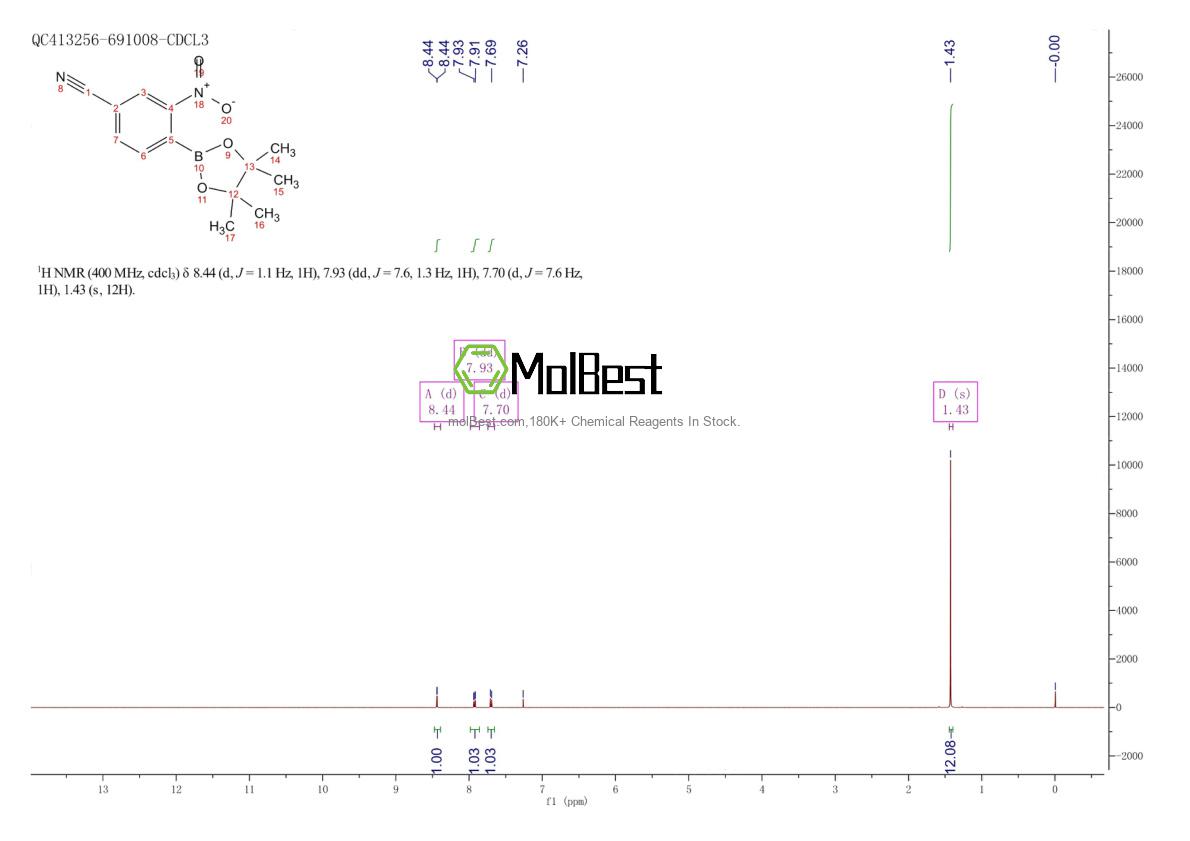 Physical sample testing spectrum (NMR) of 775351-58-1