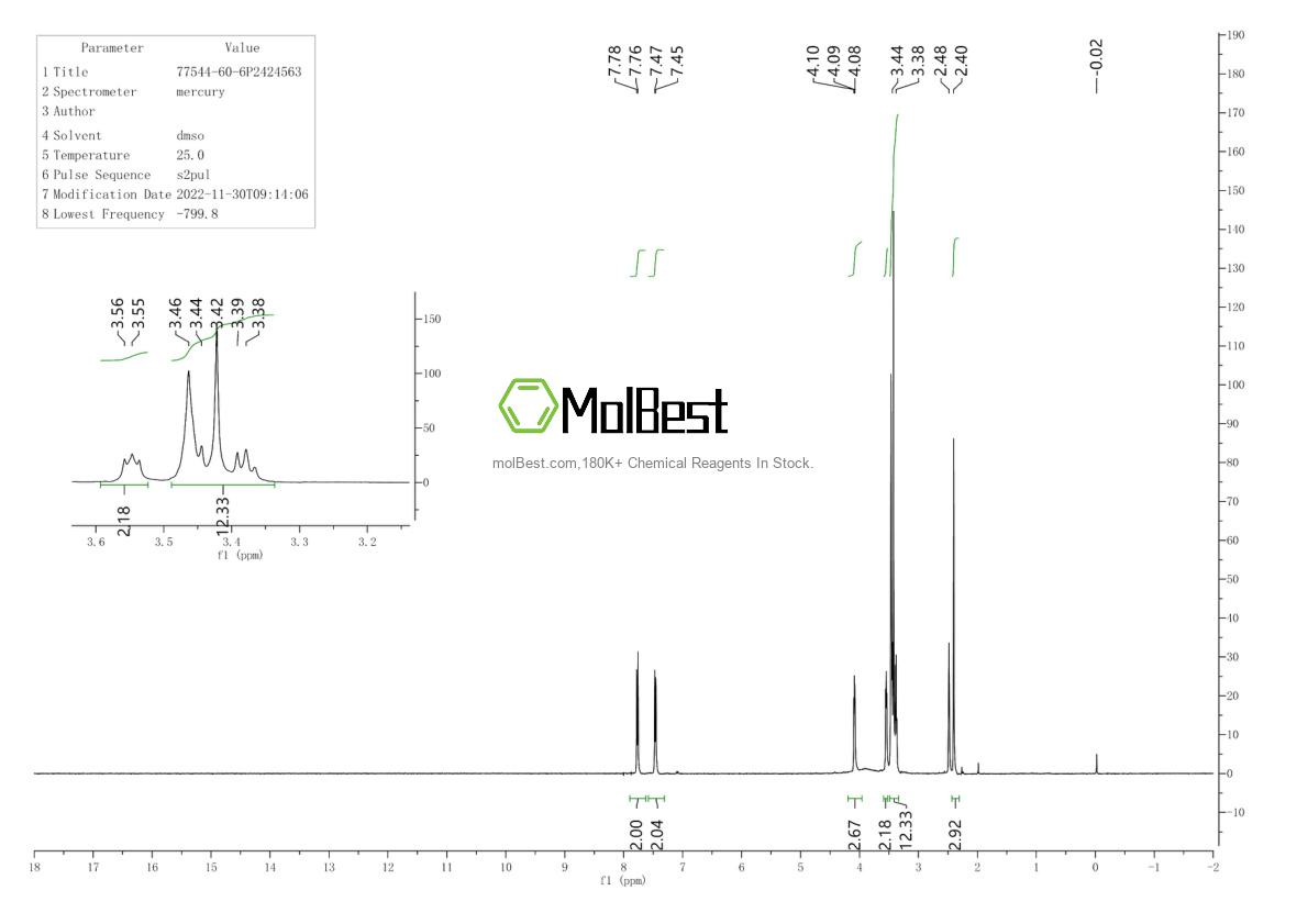 Physical sample testing spectrum (NMR) of 77544-60-6