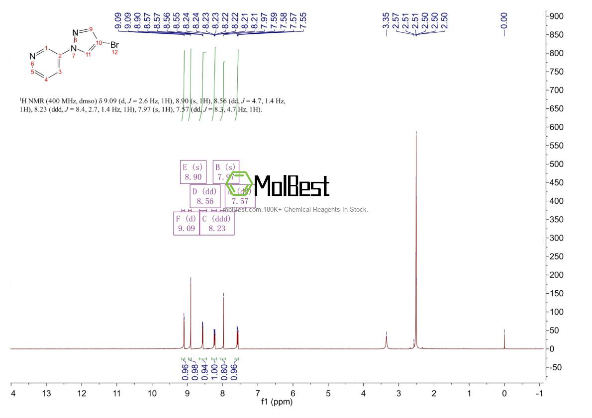 Physical sample testing spectrum (NMR) of 77556-44-6