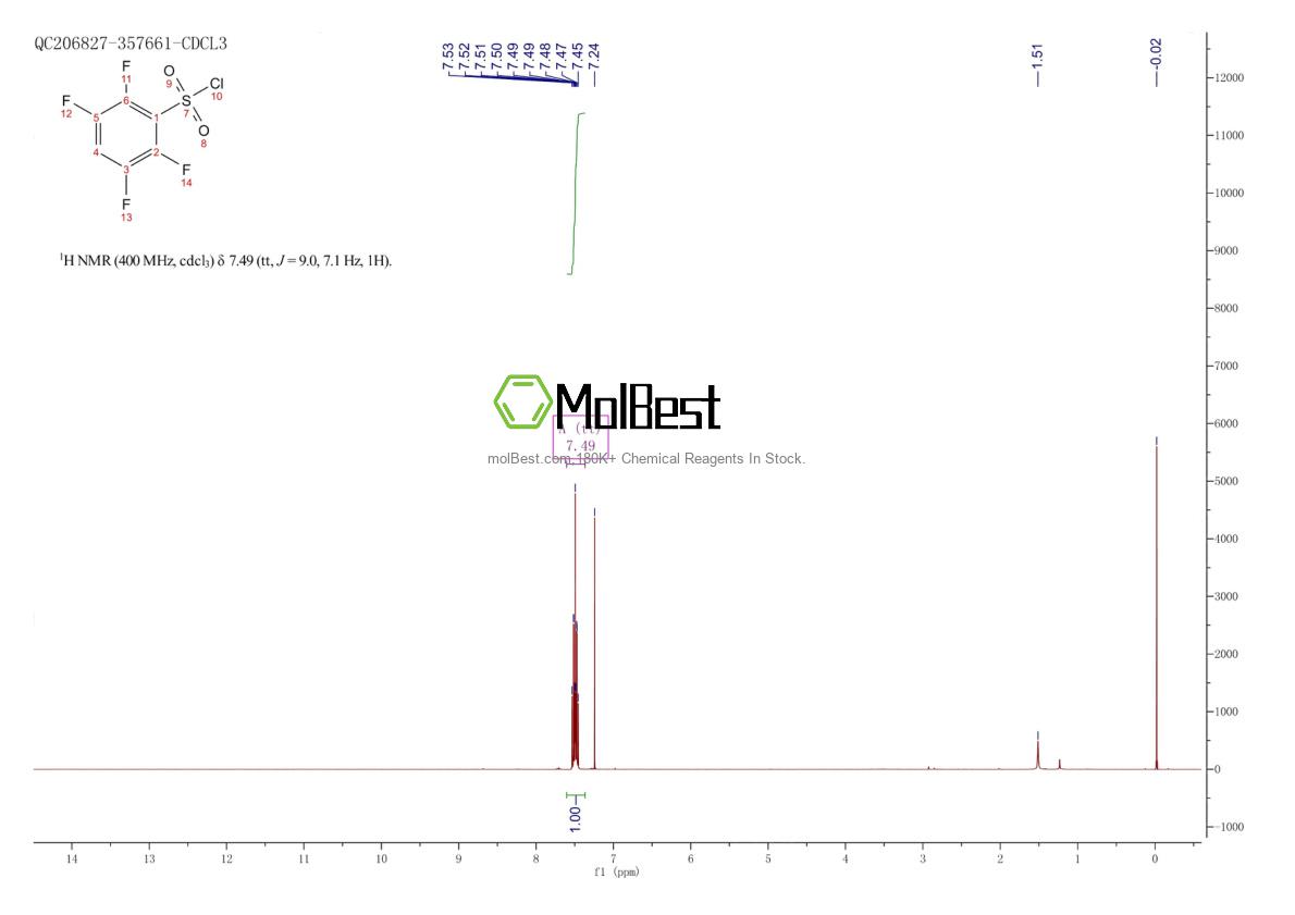 Espectro de teste de amostra física (NMR) de 776-09-0
