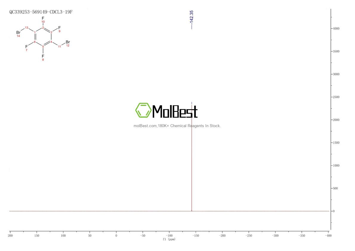 Spektrum pengujian sampel fisik (NMR) 776-40-9