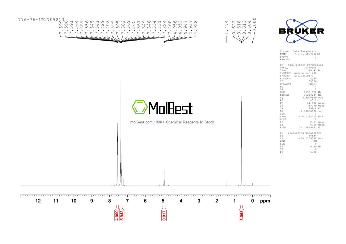 Physical sample testing spectrum (NMR) of 776-76-1
