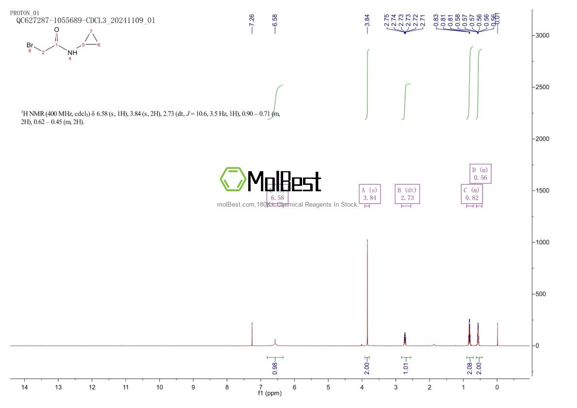 Espectro de teste de amostra física (NMR) de 77600-79-4