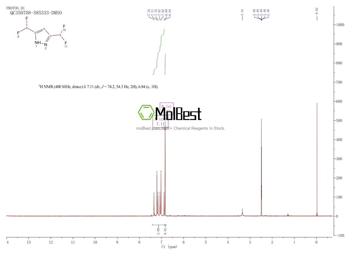 Phổ kiểm tra mẫu thực (NMR) của 77614-79-0