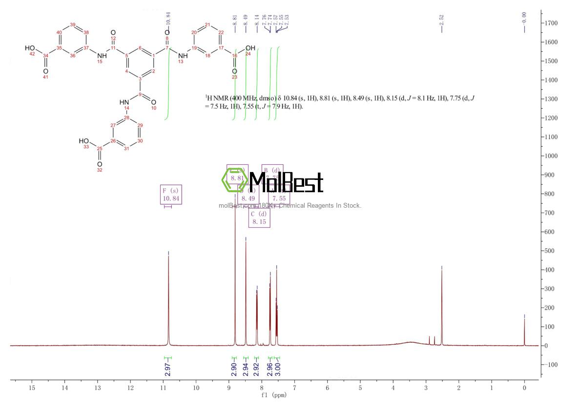 Phổ kiểm tra mẫu thực (NMR) của 776242-89-8