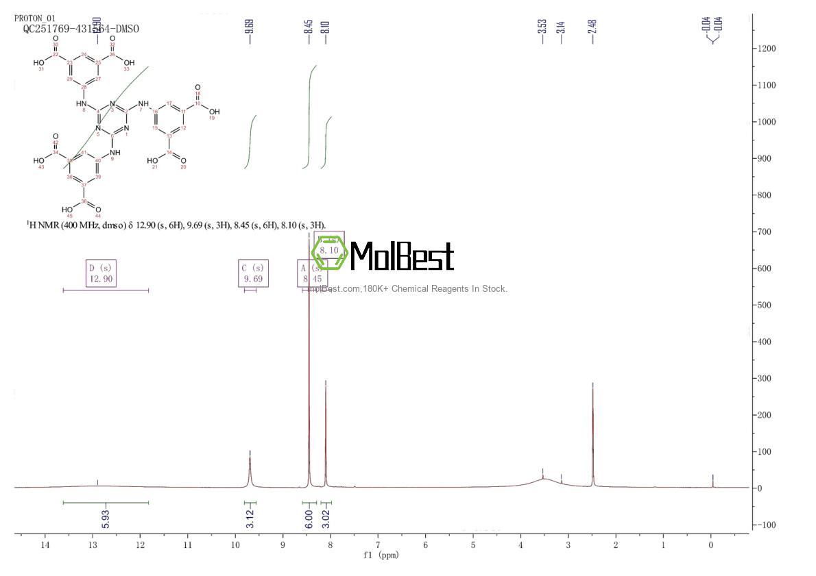 Physical sample testing spectrum (NMR) of 776242-98-9