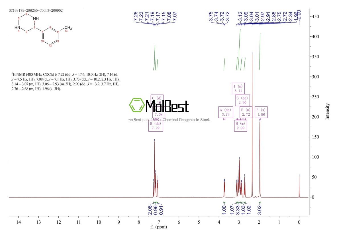 Physical sample testing spectrum (NMR) of 776269-51-3