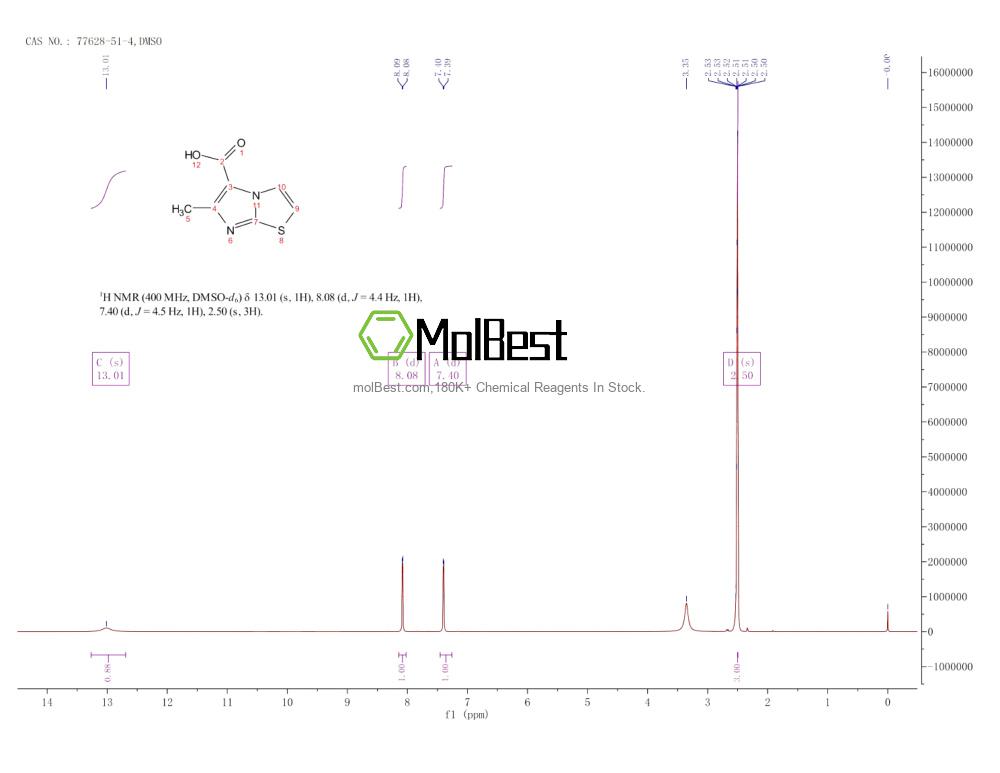 Physical sample testing spectrum (NMR) of 77628-51-4