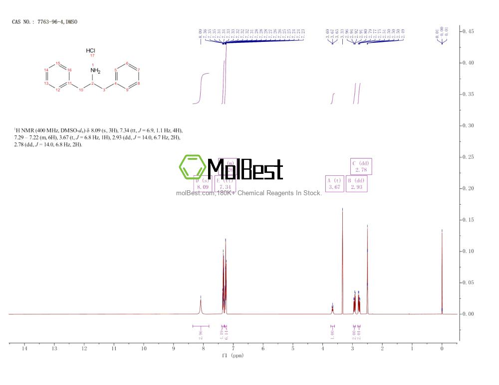 Spektrum pengujian sampel fisik (NMR) 7763-96-4