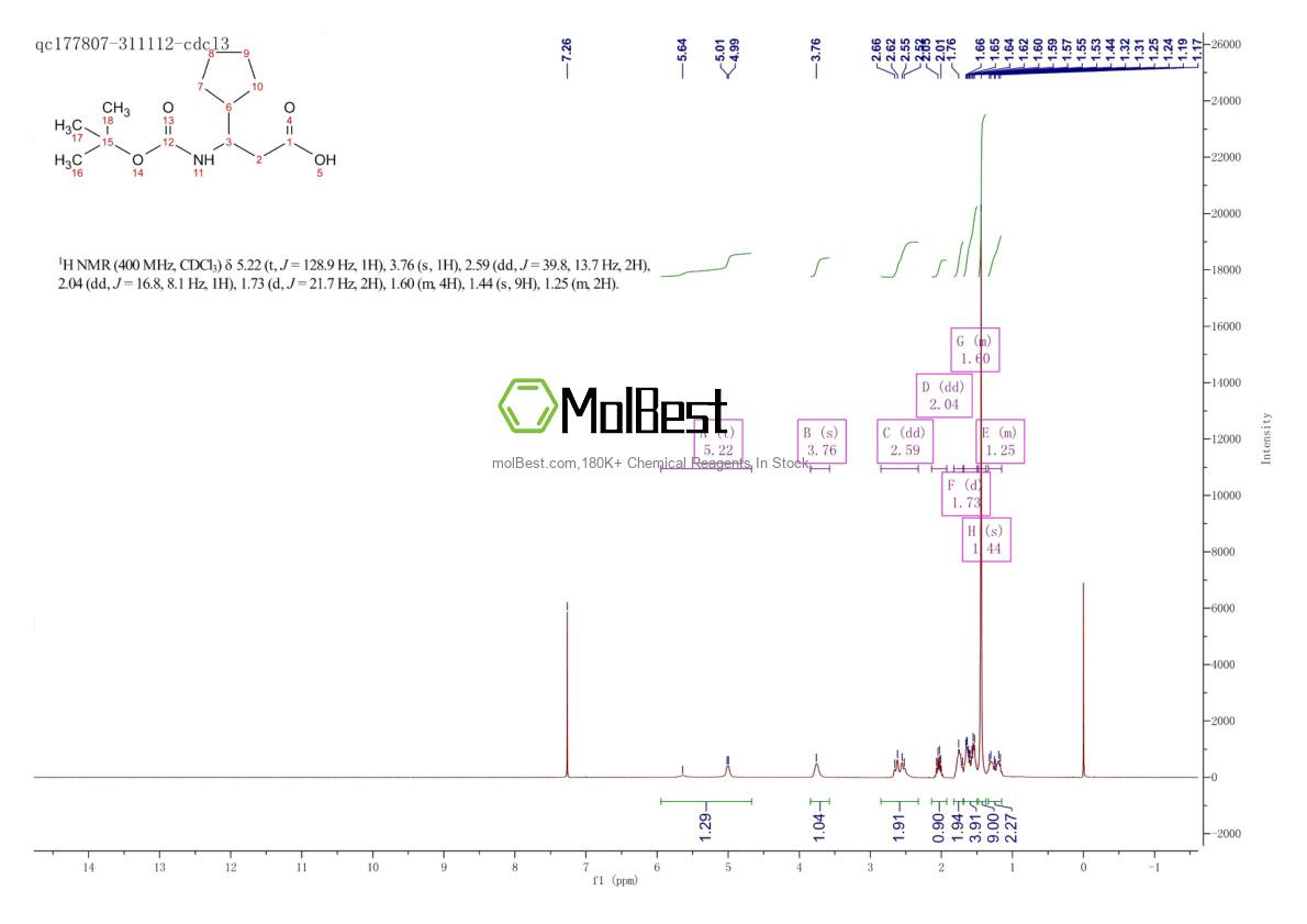 Physical sample testing spectrum (NMR) of 776330-74-6