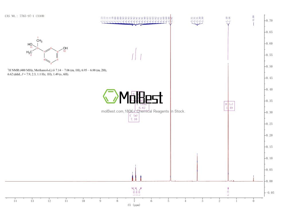 Physical sample testing spectrum (NMR) of 7765-97-1