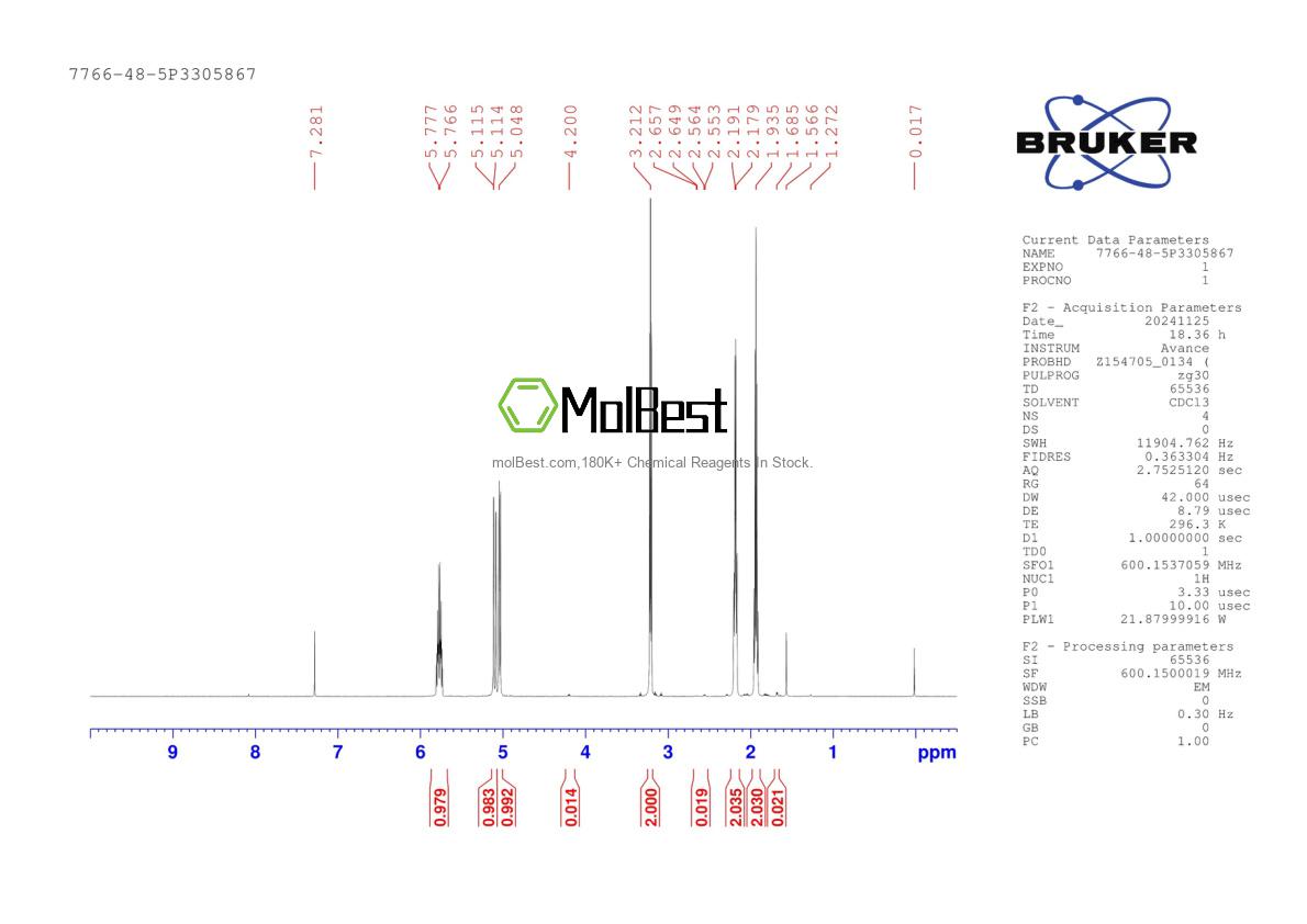 Phổ kiểm tra mẫu thực (NMR) của 7766-48-5