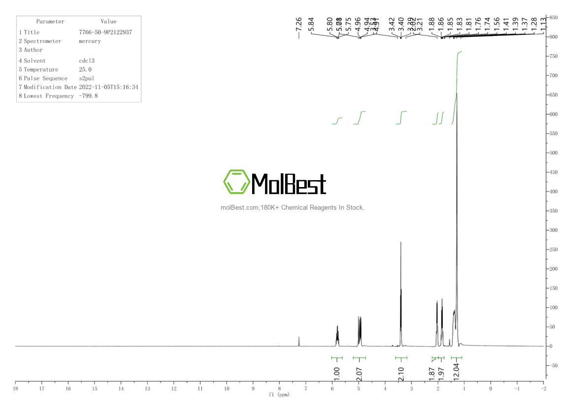 Physical sample testing spectrum (NMR) of 7766-50-9
