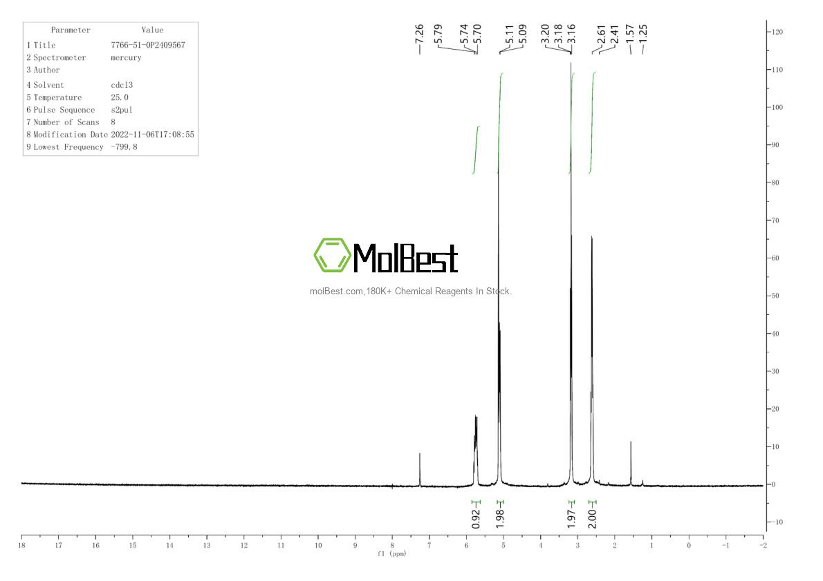 Phổ kiểm tra mẫu thực (NMR) của 7766-51-0