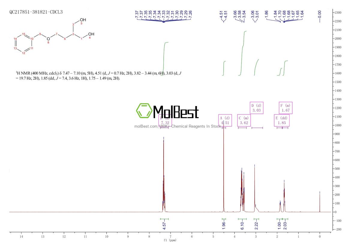 Phổ kiểm tra mẫu thực (NMR) của 77661-80-4