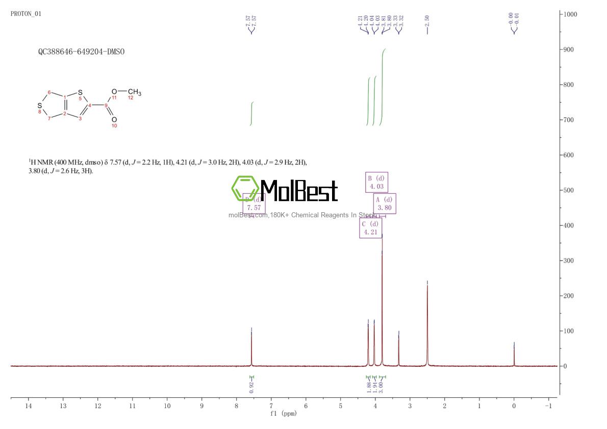 Phổ kiểm tra mẫu thực (NMR) của 7767-60-4
