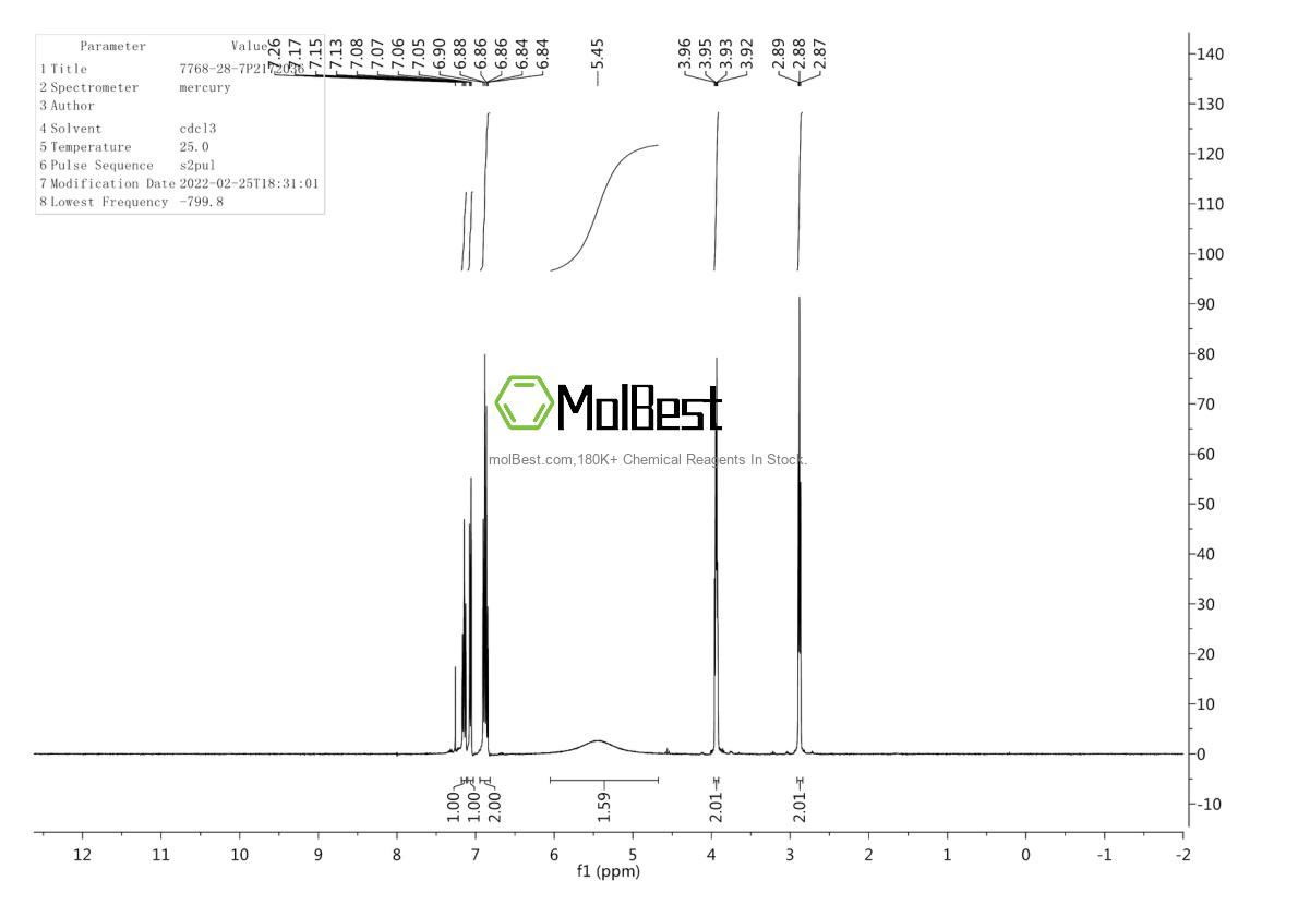 Physical sample testing spectrum (NMR) of 7768-28-7