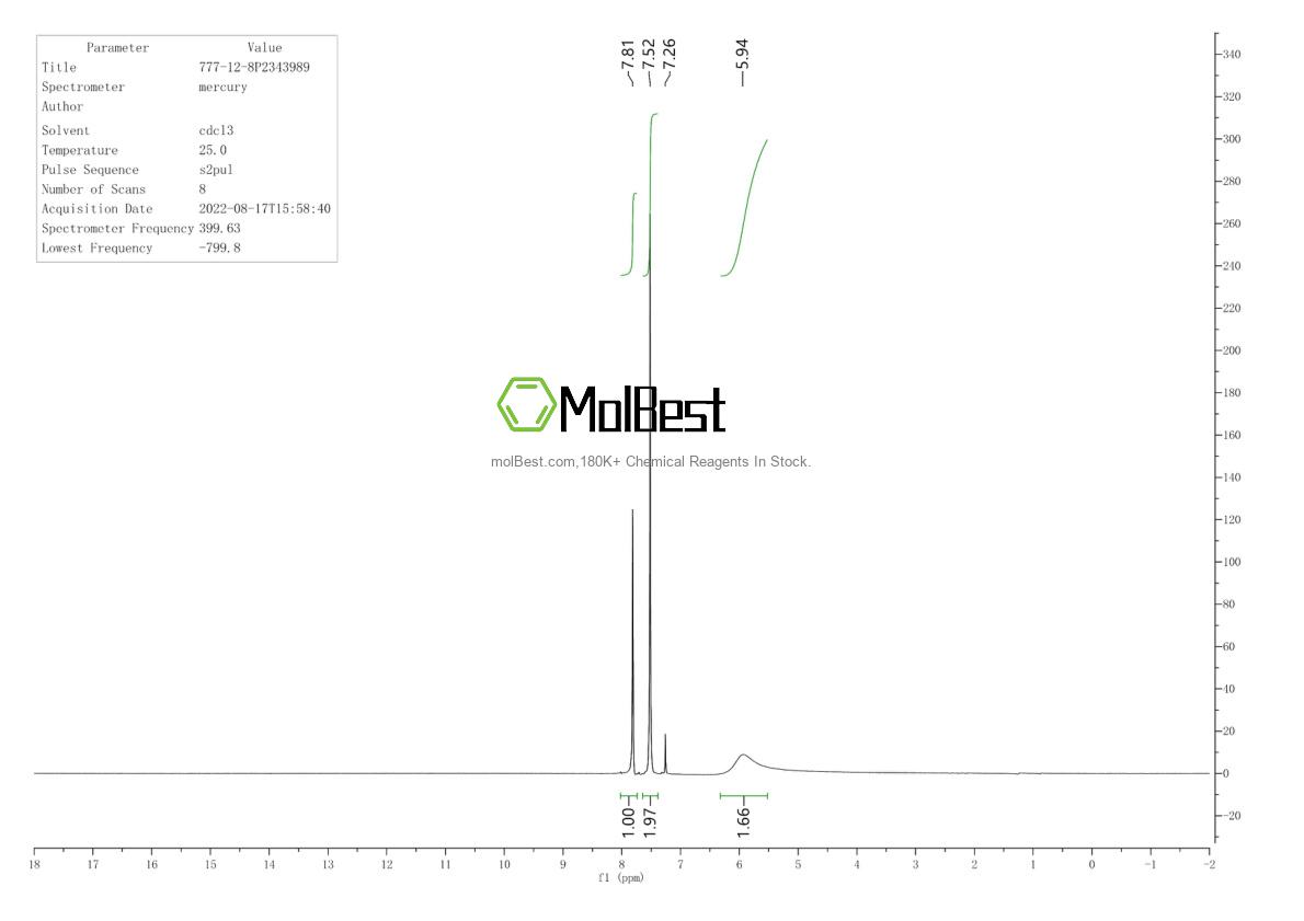 Physical sample testing spectrum (NMR) of 777-12-8