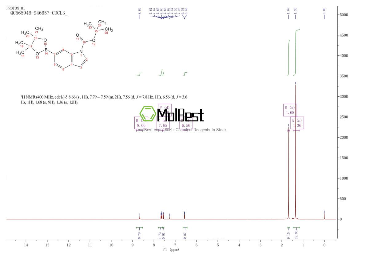 Phổ kiểm tra mẫu thực (NMR) của 777061-38-8