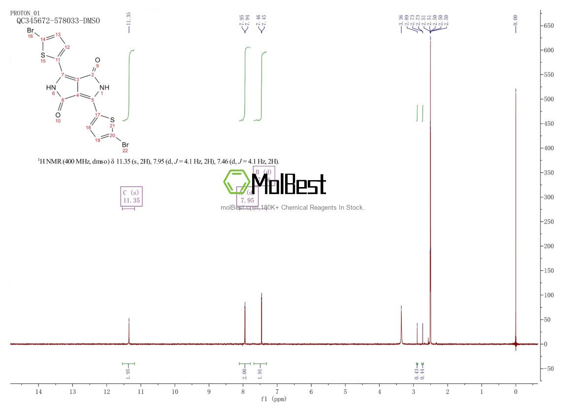 Phổ kiểm tra mẫu thực (NMR) của 777079-55-7
