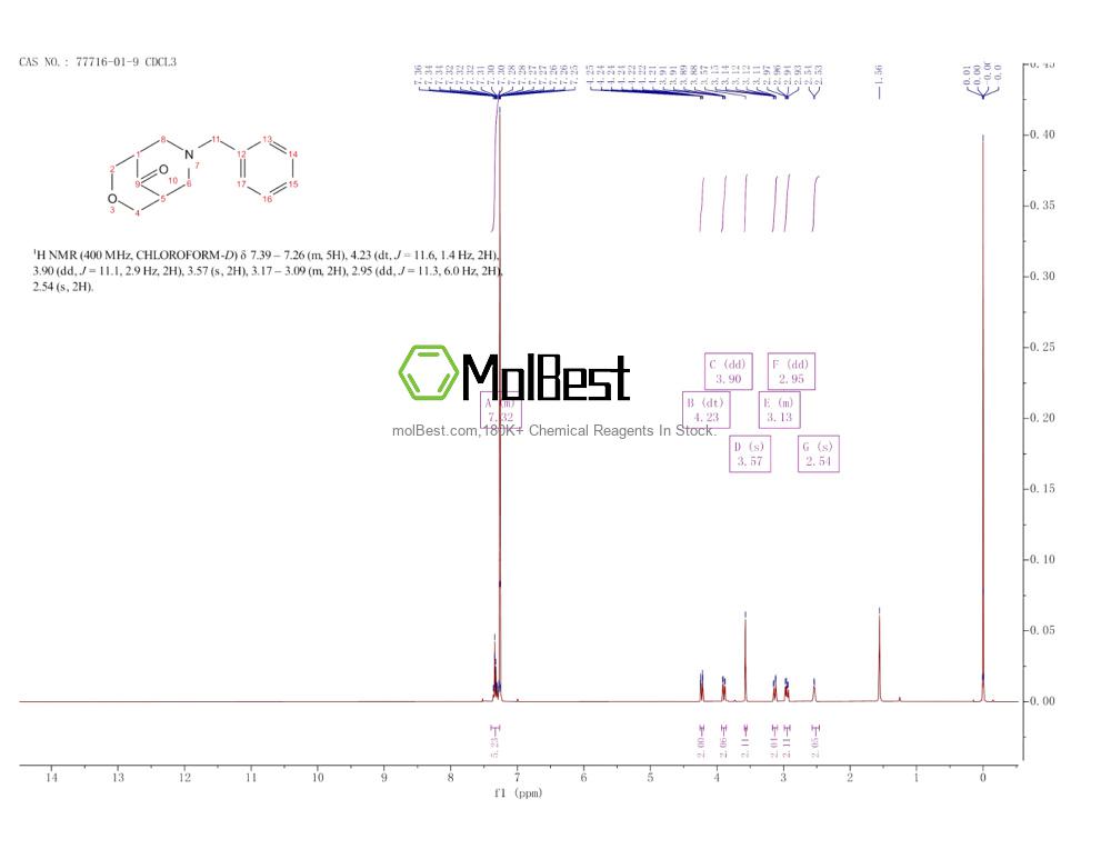 Phổ kiểm tra mẫu thực (NMR) của 77716-01-9