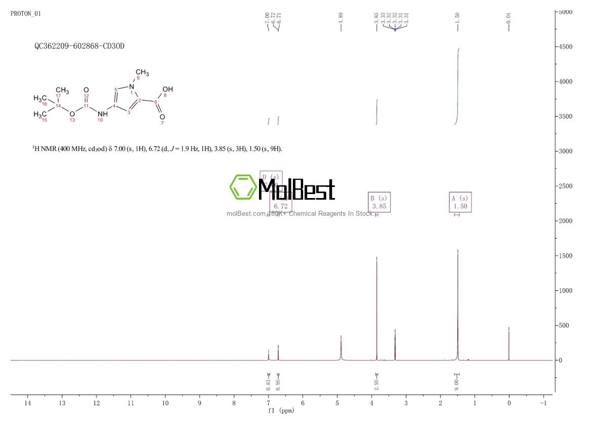 Physical sample testing spectrum (NMR) of 77716-11-1