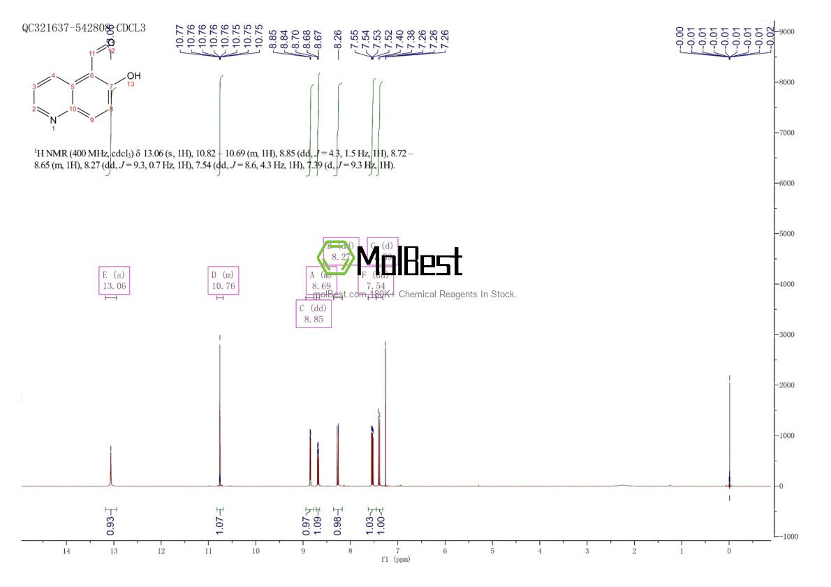 Physical sample testing spectrum (NMR) of 77717-71-6
