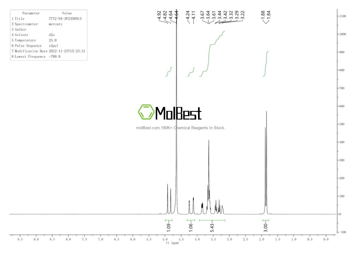 Physical sample testing spectrum (NMR) of 7772-94-3