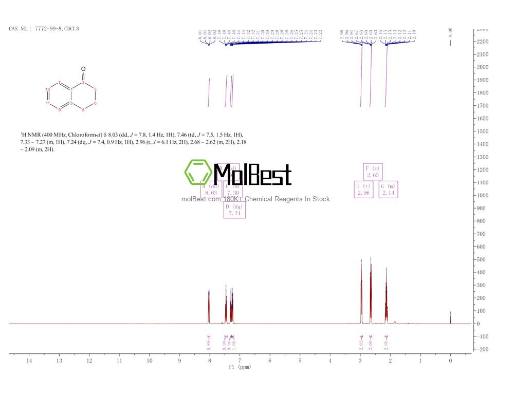 Physical sample testing spectrum (NMR) of 7772-99-8