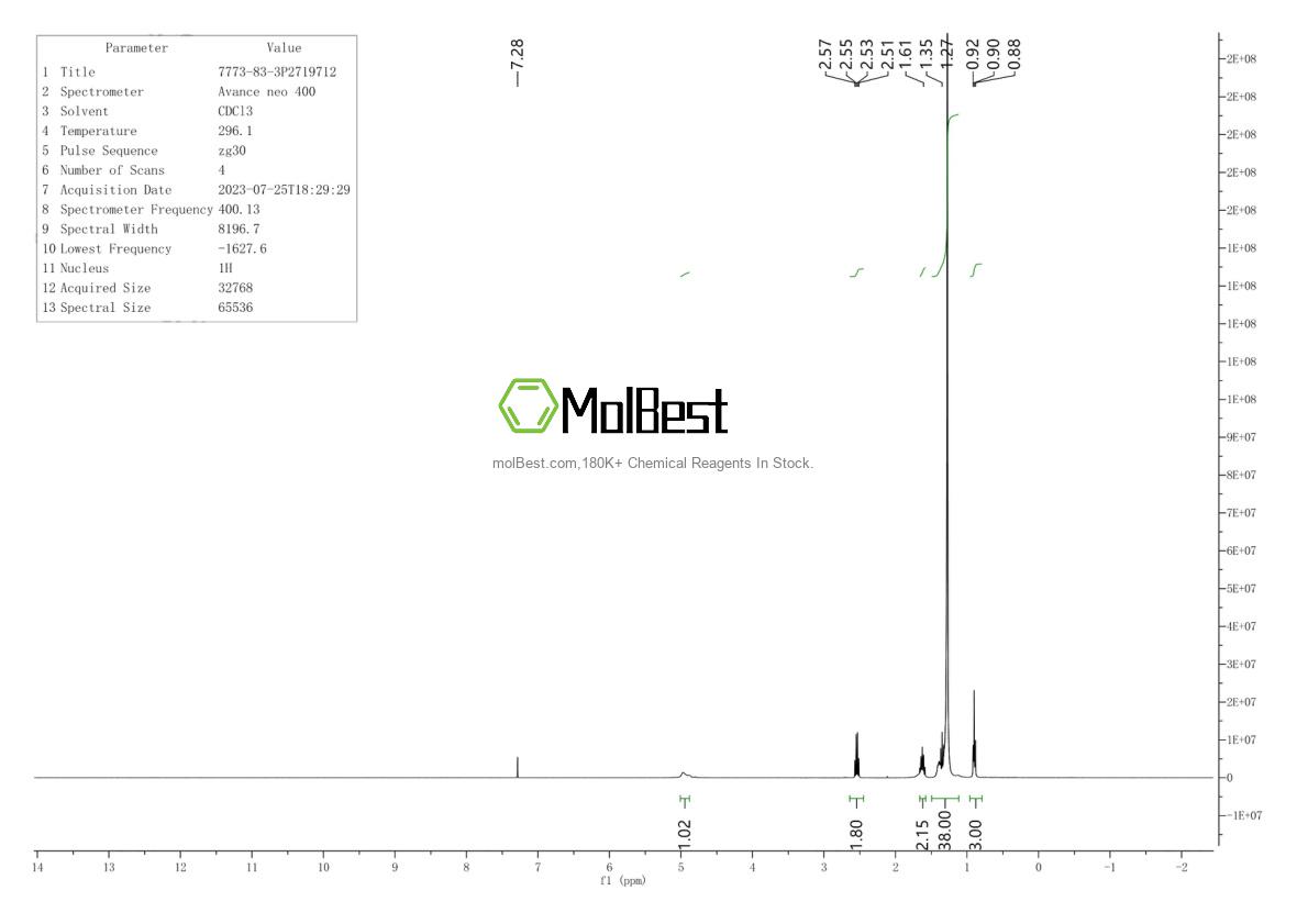 Phổ kiểm tra mẫu thực (NMR) của 7773-83-3