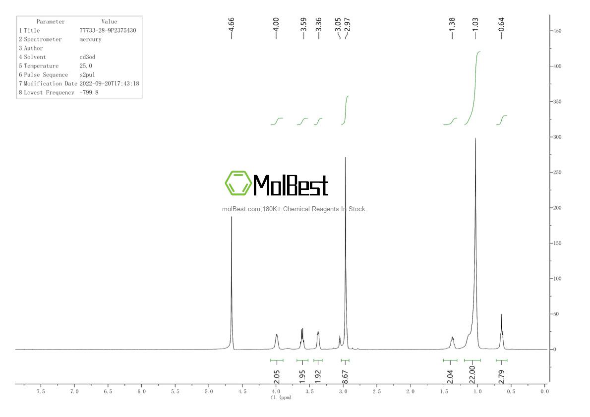 Phổ kiểm tra mẫu thực (NMR) của 77733-28-9