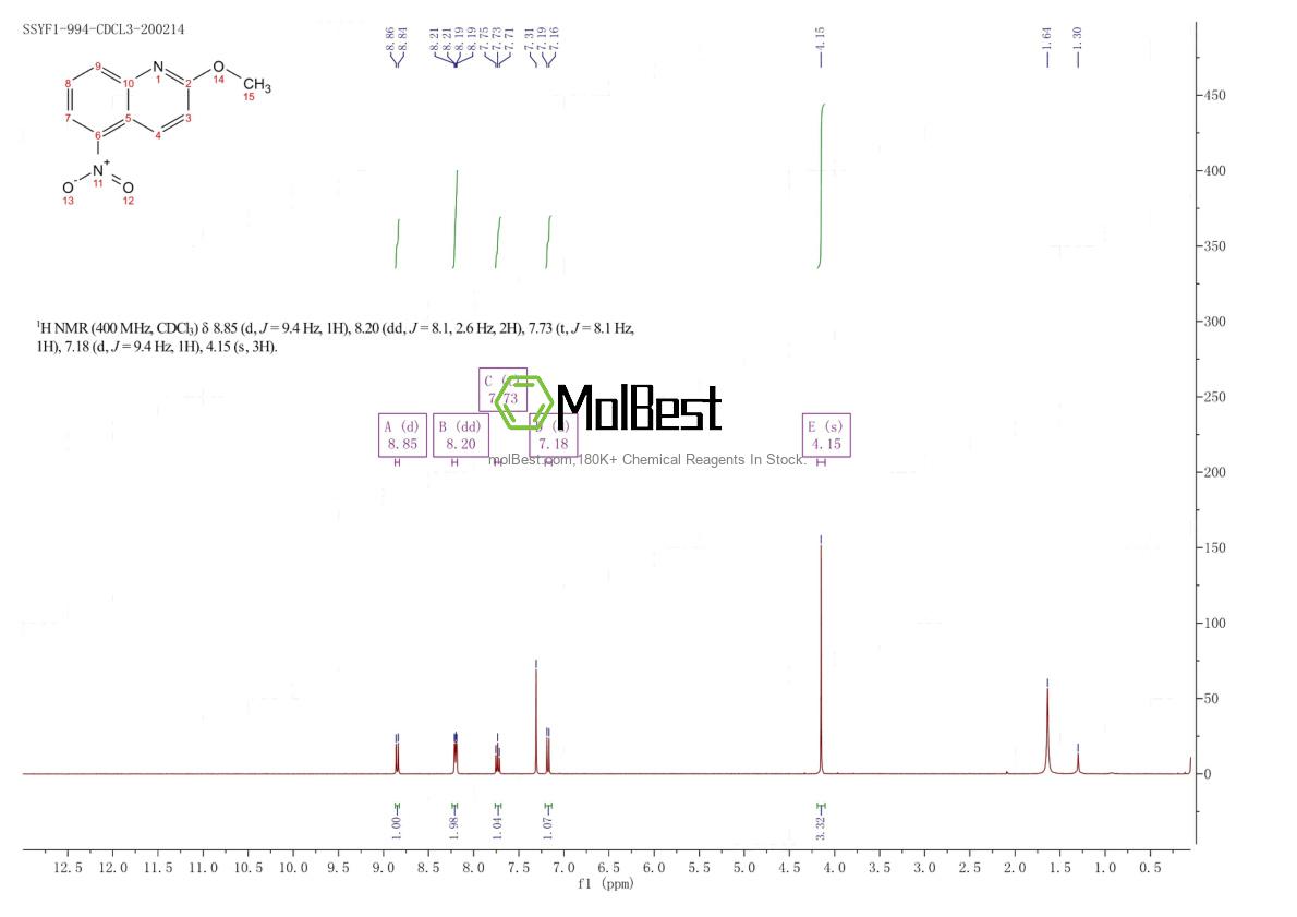 Phổ kiểm tra mẫu thực (NMR) của 77738-80-8