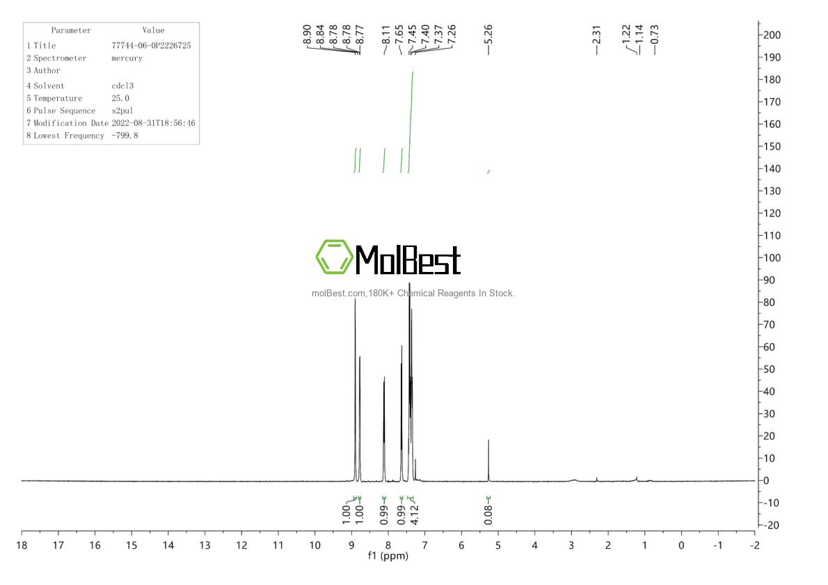 Phổ kiểm tra mẫu thực (NMR) của 77744-06-0
