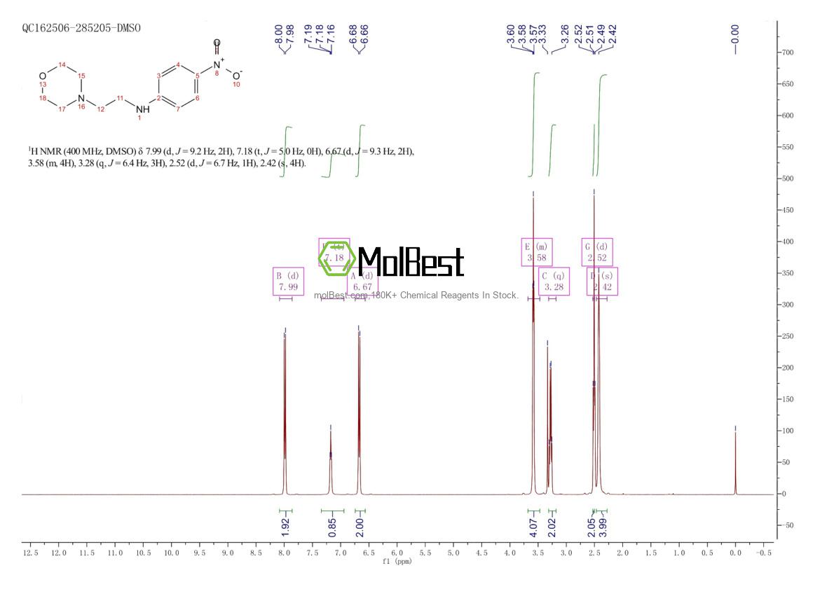 Phổ kiểm tra mẫu thực (NMR) của 77755-81-8