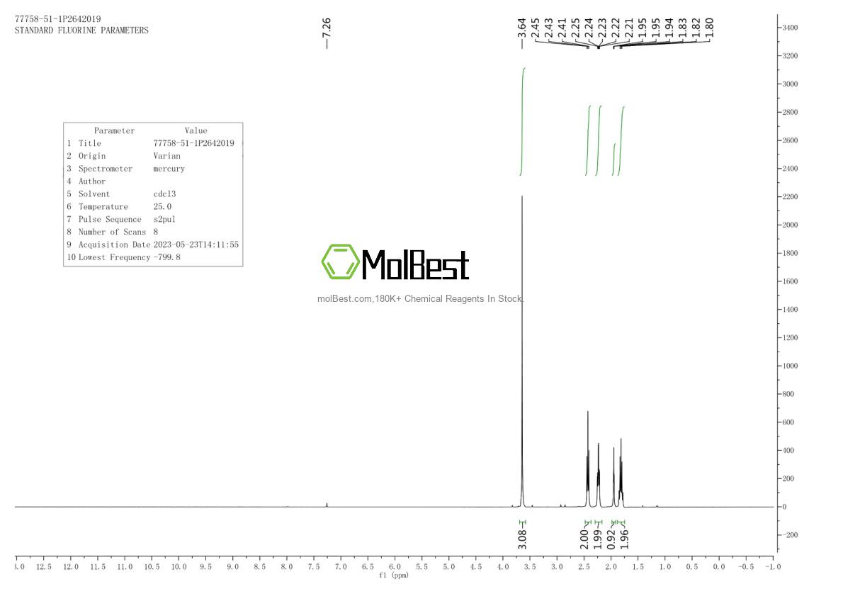 Physical sample testing spectrum (NMR) of 77758-51-1