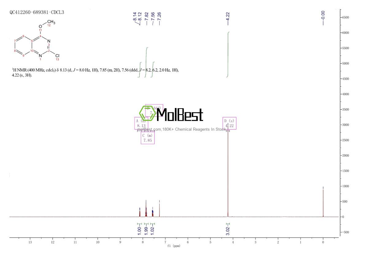 Physical sample testing spectrum (NMR) of 77767-98-7