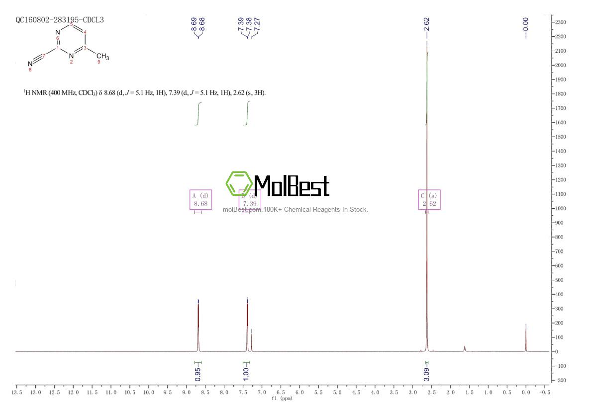 Physical sample testing spectrum (NMR) of 77768-02-6