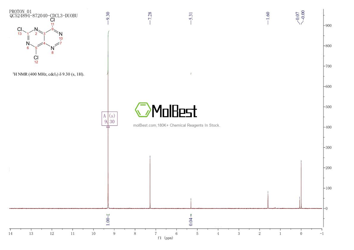 Phổ kiểm tra mẫu thực (NMR) của 77776-68-2