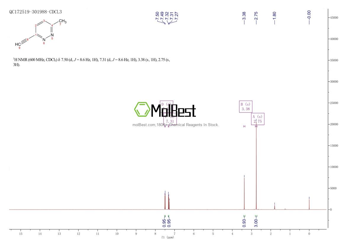 Phổ kiểm tra mẫu thực (NMR) của 77778-20-2