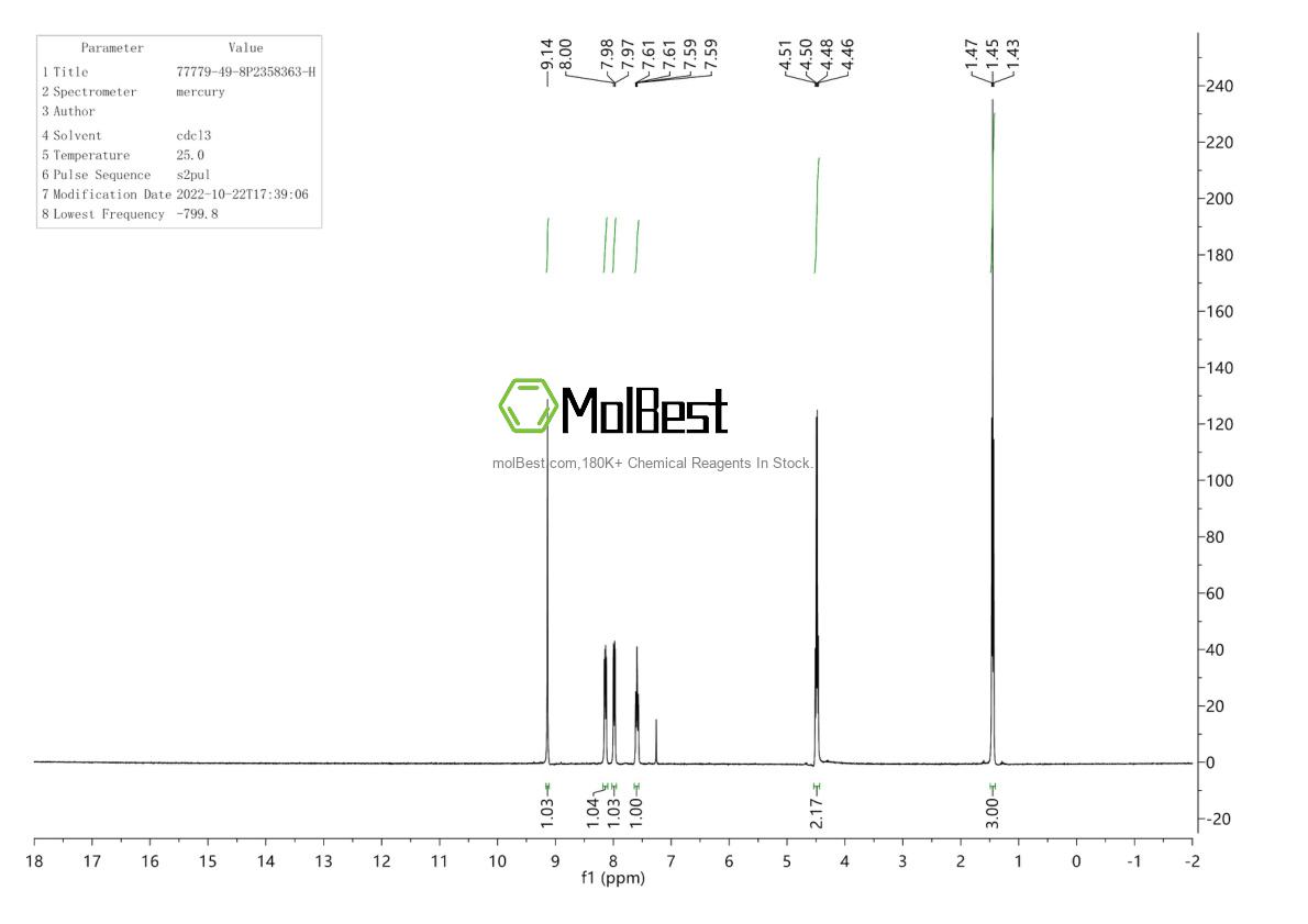 Physical sample testing spectrum (NMR) of 77779-49-8