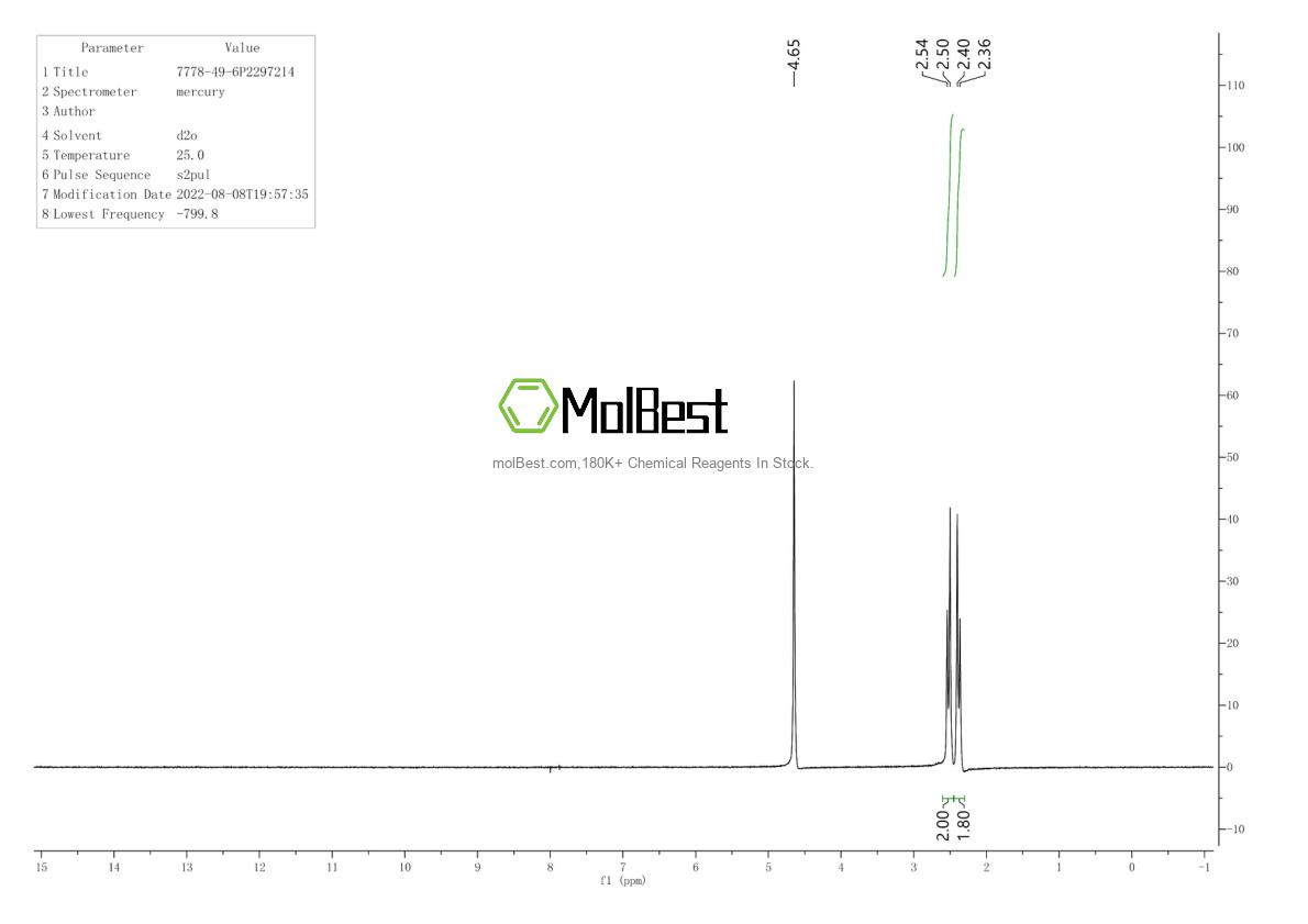 Physical sample testing spectrum (NMR) of 7778-49-6
