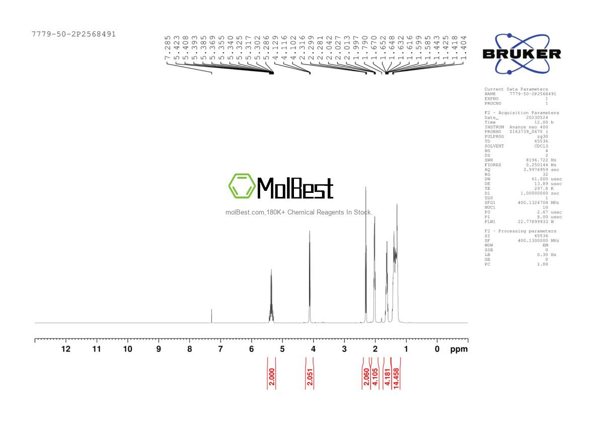 Physical sample testing spectrum (NMR) of 7779-50-2