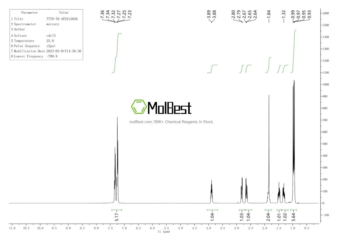 Physical sample testing spectrum (NMR) of 7779-78-4