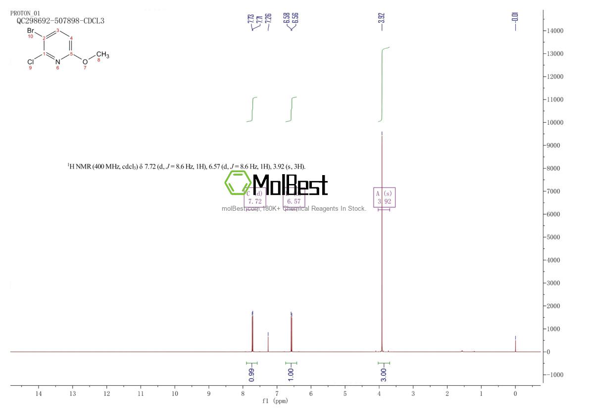 Physical sample testing spectrum (NMR) of 777931-67-6