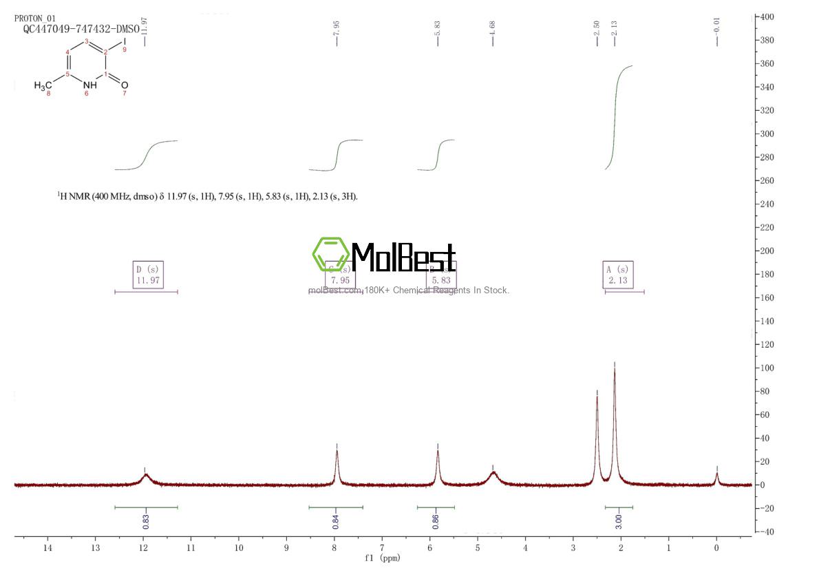 Phổ kiểm tra mẫu thực (NMR) của 777940-46-2