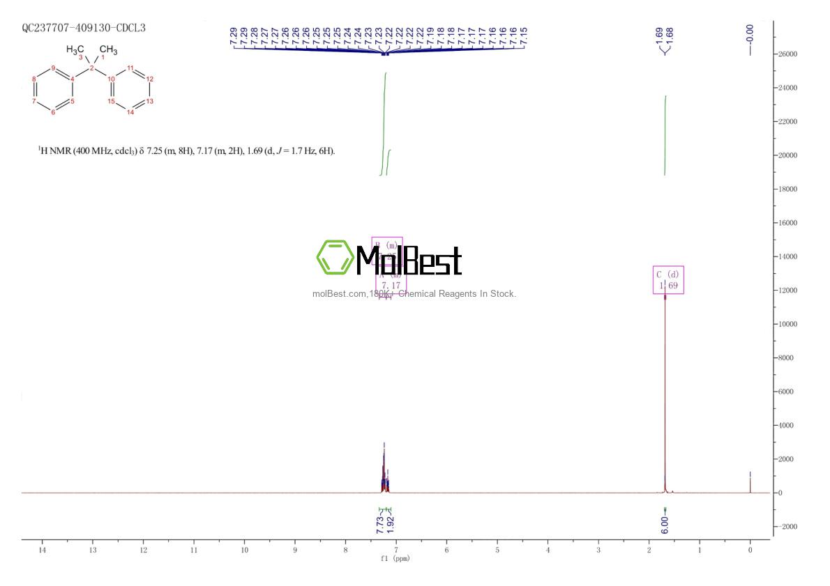 Physical sample testing spectrum (NMR) of 778-22-3