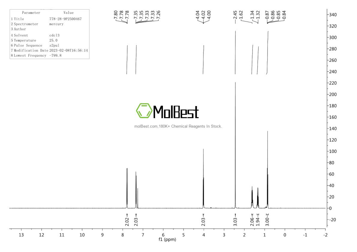 Physical sample testing spectrum (NMR) of 778-28-9