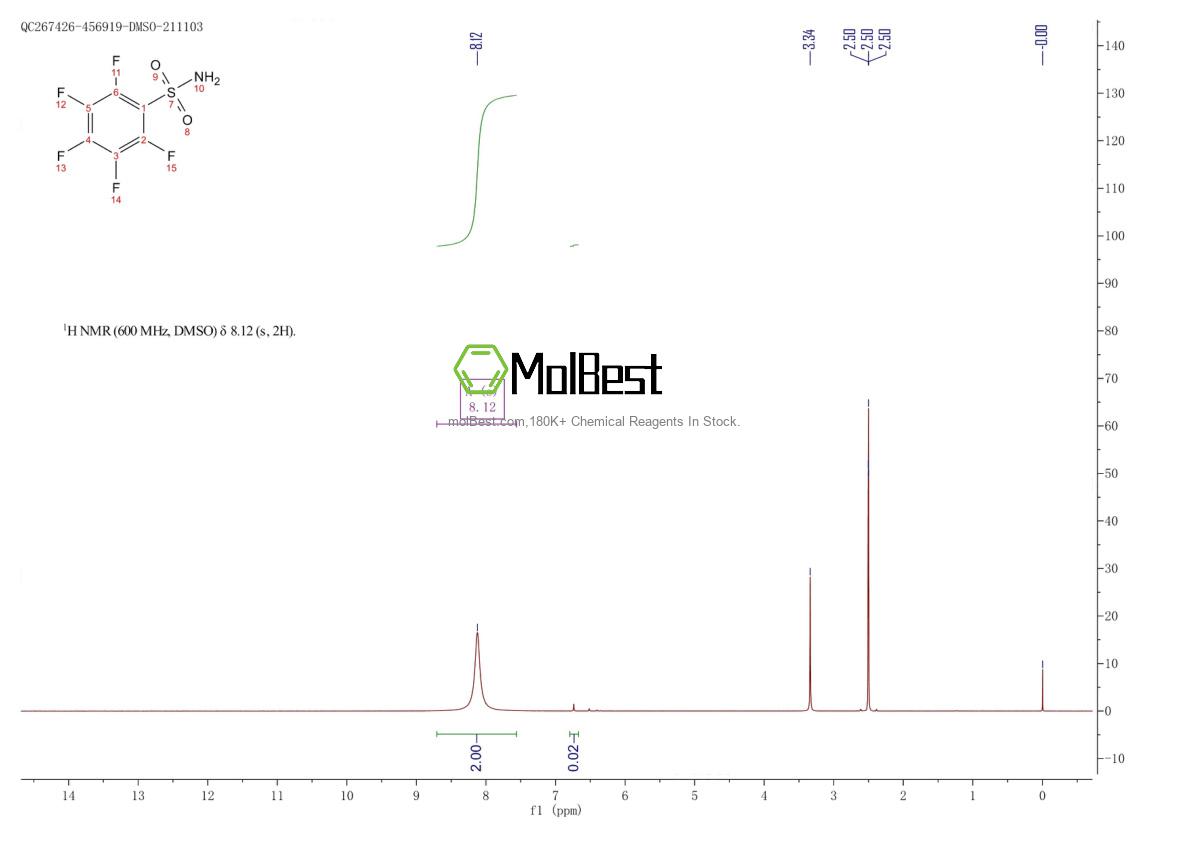 Phổ kiểm tra mẫu thực (NMR) của 778-36-9